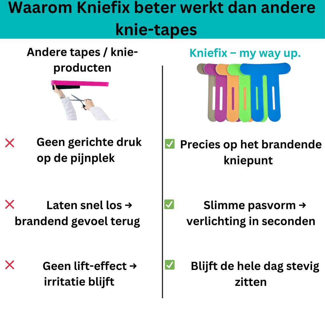KnieFix Sporttape™